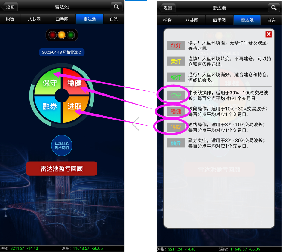 教程]：股票沙盘教程2-雷达池回顾复盘方法- 量子沙盘·未来推演引擎