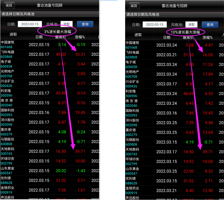 教程]：股票沙盘教程2-雷达池回顾复盘方法- 量子沙盘·未来推演引擎