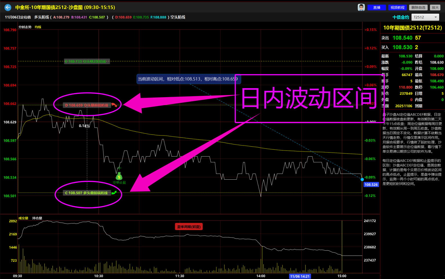 日数据预测未来一天波动